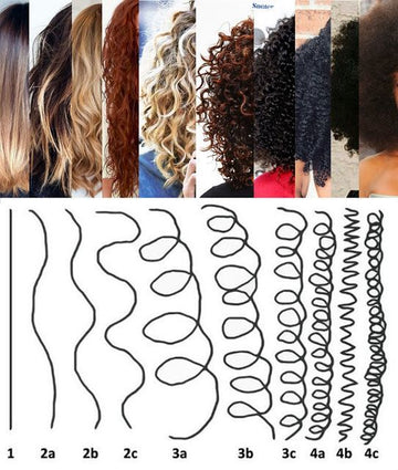 12 Hair Types and How to Know and Style Yours | Elemo Hair